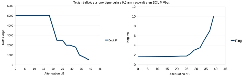 Mesure du débit @src=/images/sdsl/votre_offre/sdsl_test_graph2.jpg Mesure de tests