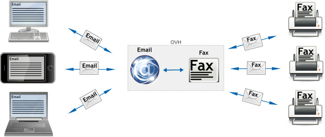 EcoFax Mobile