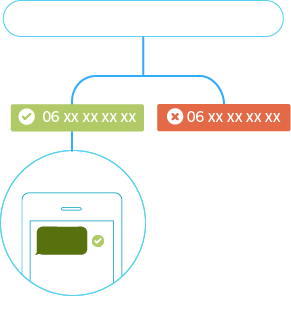 Envoi de SMS avec HLR