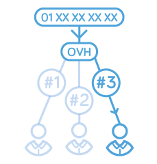 Serveur vocal interactif